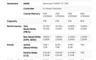 14.8GB/s读取全球最快！三星首款满血PCIe 5.0 SSD 9100 Pro发布：199.99美元起！