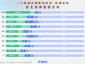 比亚迪车主忠诚度高的离谱：31%换车还买比亚迪！