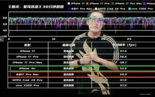 王自如回归手机评测：小米17 Pro Max游戏全场最佳 领先苹果和安卓友商 !