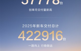 均价近40万坐稳国内第一豪华车 问界12月交付57778台创新高 ！