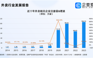 外卖企业今年大增超百万家 外卖小哥一个月到底能赚多少钱?