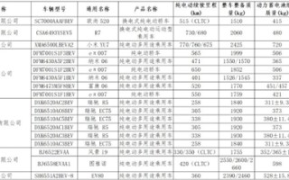 官方最新购置税减免车型公布：包括小米YU7、尊界S800、比亚迪海豹等！