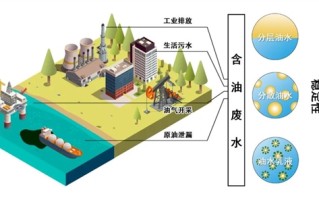 百年难题被攻克 一张神奇的膜成功实现水和油分离！