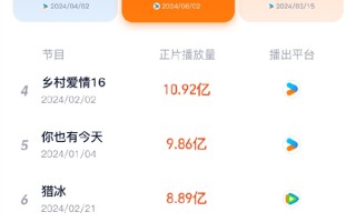 2024上半年最火网剧TOP10出炉：张颂文新片只排第六!