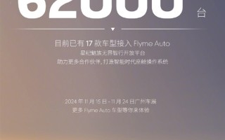 星纪魅族：Flyme Auto合作车型10月销量突破6.2万台！