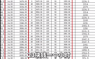 一学校被曝强制学生进厂“打螺丝” 校方回应薪资表格系伪造 已报警！