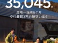 小鹏汽车终于站起来了！4月交付35045台 今年销量已翻3倍！