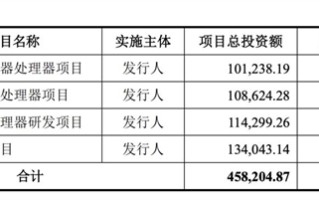 国产x86处理器领军企业！兆芯集成IPO获受理：拟募资41.7亿！