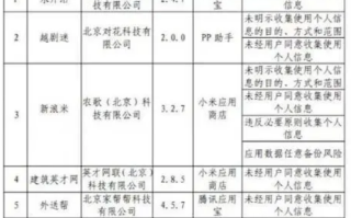 北京市通信管理局：7款APP未整改或整改不到位 全网下架！