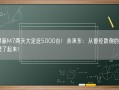 问界新M7两天大定近5000台！余承东：从曾经跌倒的地方又爬了起来!