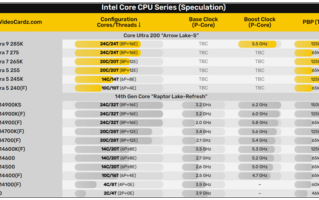 Intel二代酷睿Ultra核心数量定了！8+16不变 告别超线程！