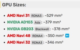 AMD RDNA4 GPU核心尺寸、晶体管首曝！RX 9070 XT和NV比到底啥水平！