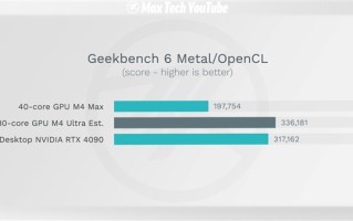 太夸张了！苹果M4 Ultra GPU有望超越RTX 4090！