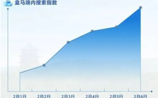 《哪吒2》火出圈：藕粉销量暴涨 搜索热度增长近3倍!