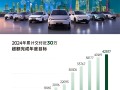 深入学习理想成了！零跑12月交4.2万辆新车：超额完成年度目标！