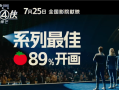 漫威宇宙第六阶段开篇之作 《神奇四侠：初露锋芒》内地上映！
