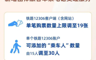 12306新规：今日起 单笔购票数量上限调至19张 单账户可添加30人！