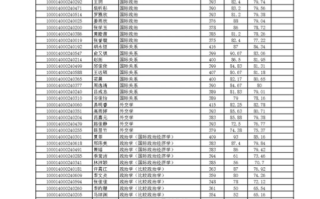 考生蔡元培复试仍第一 北大回应是否录取！