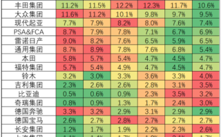 吉利汽车超比亚迪 杀入全球前十！