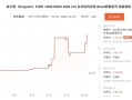 从100多涨到500多！DDR4内存售价已超去年同期两倍：还要继续涨！