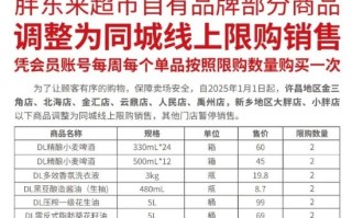 胖东来：明日起 自有品牌部分商品调整为同城线上限购销售！