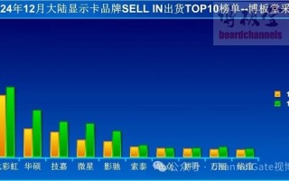 12月显卡出货七彩虹稳居第一！NVIDIA货源紧缺利好AMD！