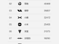 跻身新势力前十！方程豹6月狂卖1.8万辆 均价超过20万元！