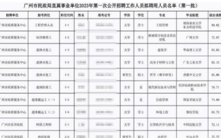 毕业于香港中文大学哲学硕士拟聘为遗体火化工 网友热议！