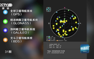 超越昔日霸主GPS！北斗可见星比另外三大导航系统加起来还多！