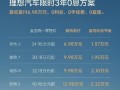 理想L6如何实现与iPhone的屏幕投射？