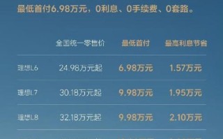 理想L6如何实现与iPhone的屏幕投射？