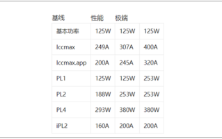 13/14代酷睿CPU频繁崩溃、蓝屏！英特尔给解决办法：要用新BIOS配置文件!