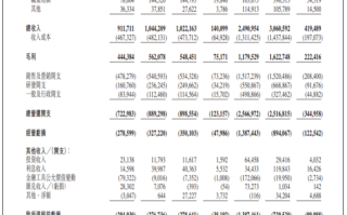 知乎发布三季度财报：付费会员大增35.9%！