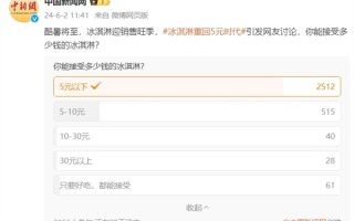 雪糕刺客凉了 冰淇淋重回5元时代！8成网友只能接受5元以下冰淇淋！