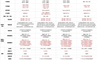 你会买吗！余承东：华为Mate80 4699元起的价格诚意满满 ！