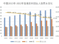 阴盛阳衰！中国大学里的男生为什么越来越少了：这背后改变你认知！