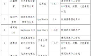 工信部最新通报22款违规APP：快检查你的手机！