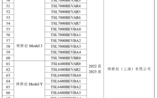 20款Model 3、Model Y通过数据安全要求 各地已陆续解除特斯拉禁停禁行！