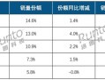 上半年线上显示器市场销量出炉：AOC稳坐头把交椅 HKC、小米紧追不舍！