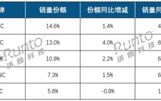 上半年线上显示器市场销量出炉：AOC稳坐头把交椅 HKC、小米紧追不舍！