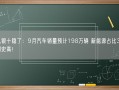 金九银十稳了：9月汽车销量预计198万辆 新能源占比37.9%创史高！