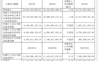 问界M9、M7研发费用太高 赛力斯2023年净亏24.5亿元！