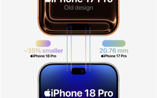 iPhone 18 Pro/17 Pro对比：灵动岛成功瘦身 史上首次 ！