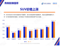 10月中国汽车保值率报告出炉！二手新能源车价格逐步走向稳定！