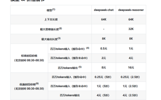 DeepSeek宣布下调API调用价格！夜间错峰时段更便宜 R1直接打2.5折！