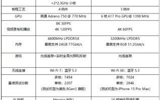 谁才是最强手机CPU：骁龙8 Gen3对比苹果A17 Pro！