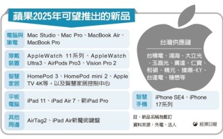 苹果2025年将发布19款新品：六大品类 最便宜和最薄的iPhone都来了！