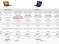 不做例外：RTX 5050移动版用上GDDR7显存！