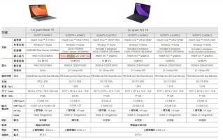 不做例外：RTX 5050移动版用上GDDR7显存！