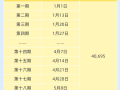 滴滴顺风车严惩线下交易 今年已封禁超10万人！